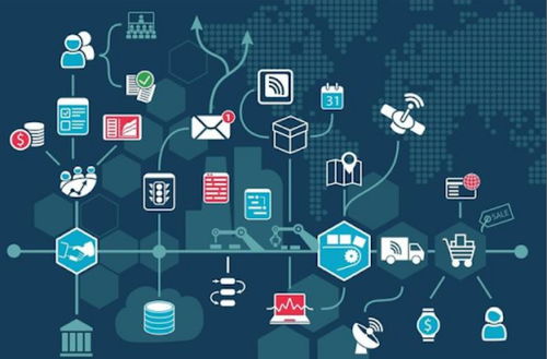 第四次工業革命 IT與OT融合，網絡技術驅動智能制造