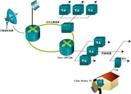 各具特色的寬帶網(wǎng)絡技術解決方案