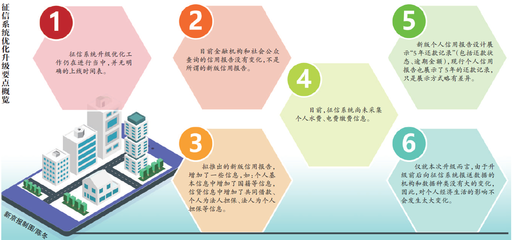 征信系統(tǒng)升級中共同借款記錄對購房影響有限，信用服務(wù)持續(xù)優(yōu)化